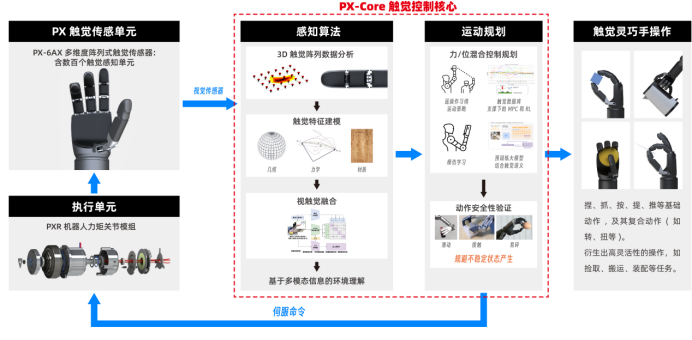 多维度触觉技术如何定义下一代人形机器人？(图2)
